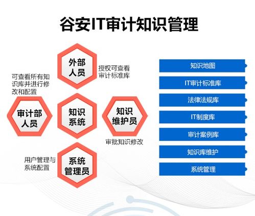 攻克IT審計(jì)工作難題 全新審計(jì)管理系統(tǒng)面市，助力企業(yè)高效合規(guī)